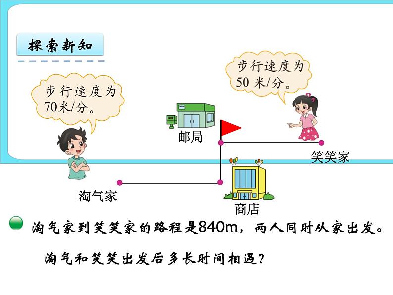 7.2相遇问题 课件+练习05