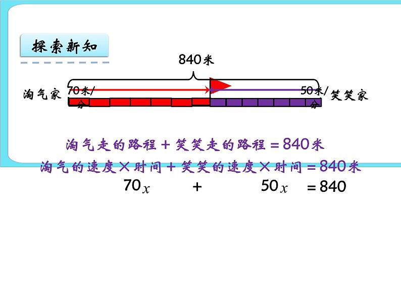 7.2相遇问题 课件+练习07