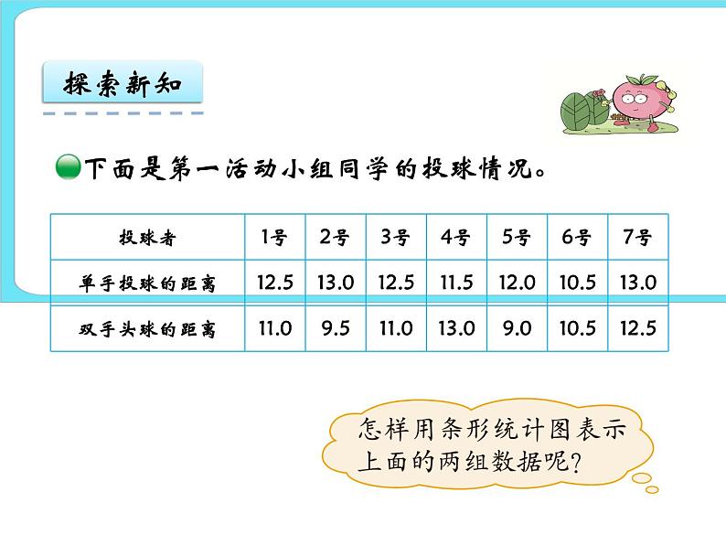 8.1复式条形统计图 课件+练习04