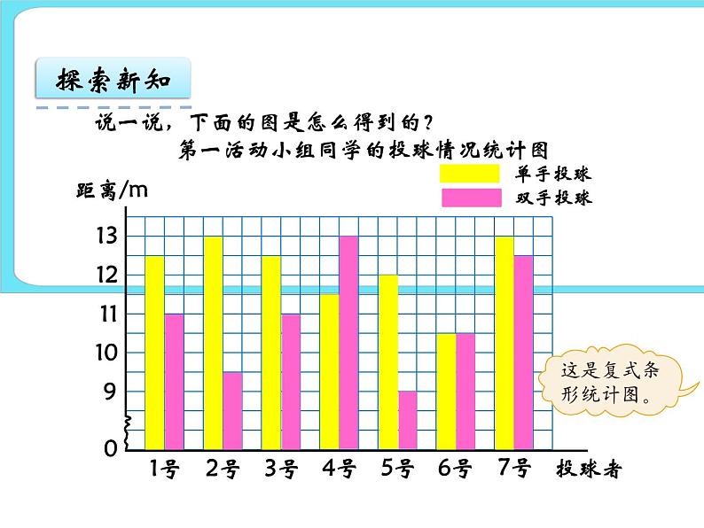 8.1复式条形统计图 课件+练习05