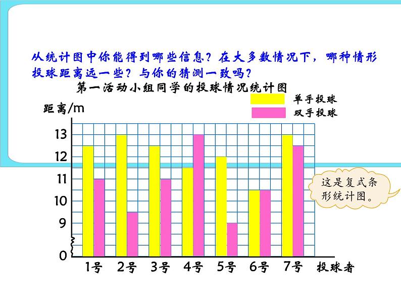 8.1复式条形统计图 课件+练习06