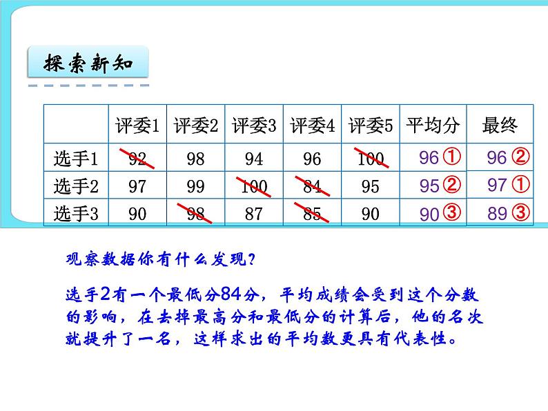 8.4平均数的再认识 课件07