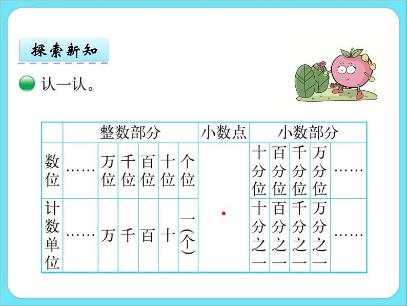 1.3 小数的意义（三）（1） 课件+练习06