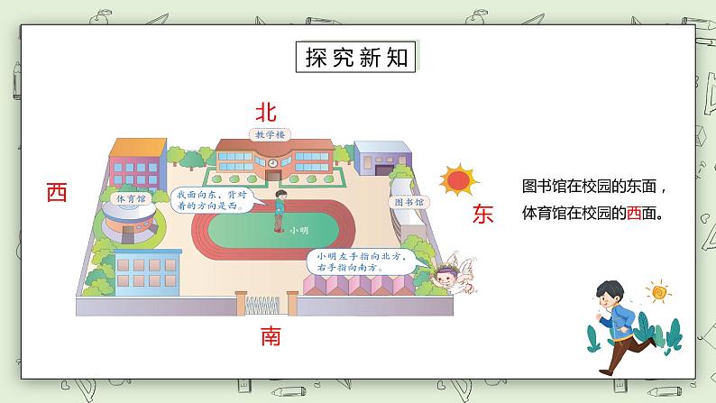 人教版小学数学三年级下册 1.1 认识东南西北 课件第5页