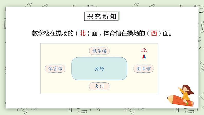 人教版小学数学三年级下册 1.1 认识东南西北 课件第8页