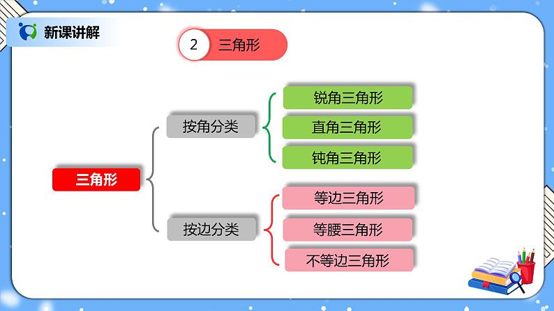 人教版四下10.3《观察物体、三角形、图形的运动、统计》PPT课件第4页