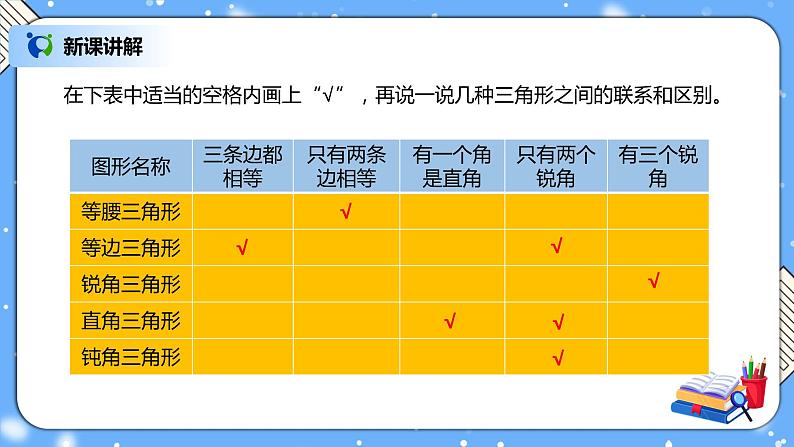 人教版四下10.3《观察物体、三角形、图形的运动、统计》PPT课件第5页