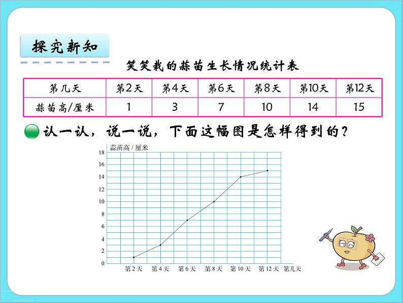 6.4栽蒜苗（二） 课件+练习05