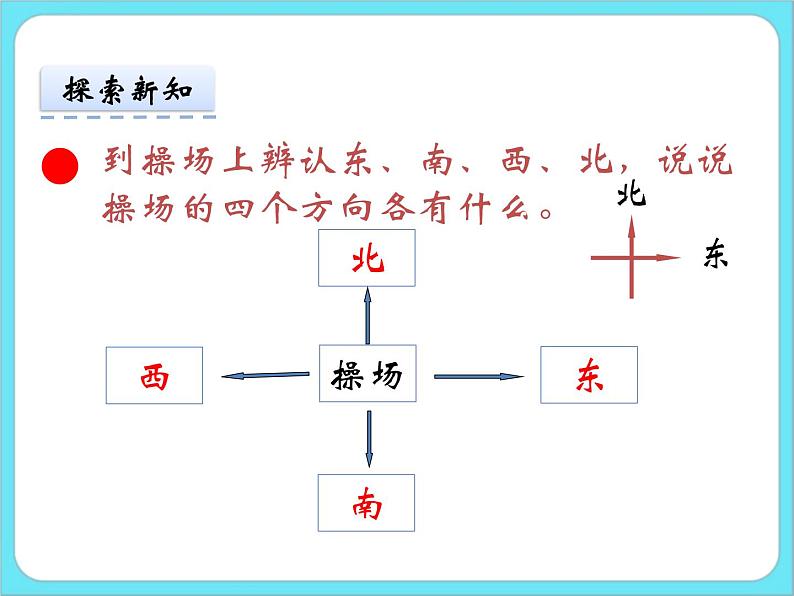 2.1东南西北 课件+练习07