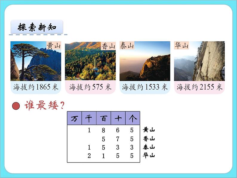 3.4比一比 课件+练习05