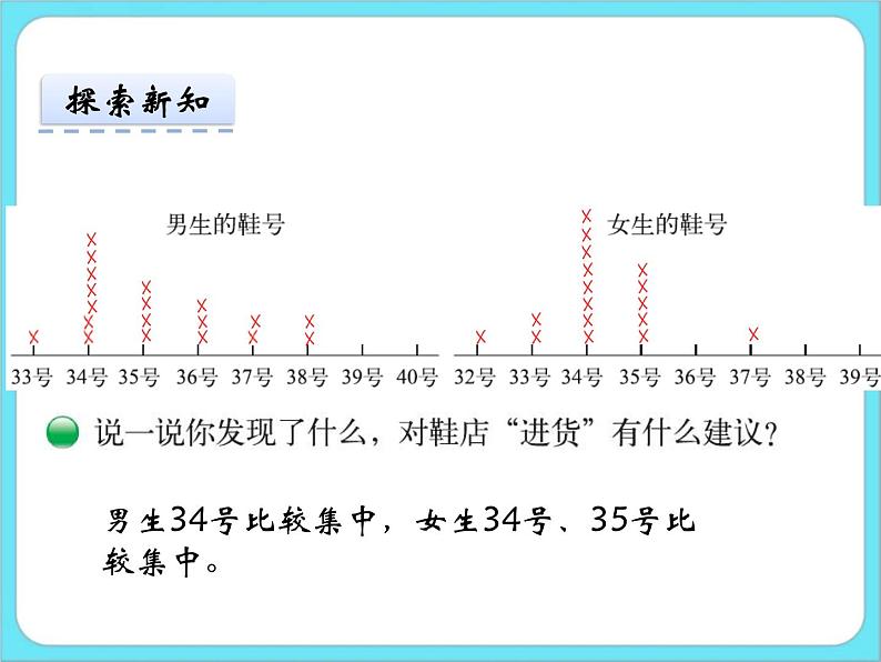 7.1小小鞋店 课件第6页