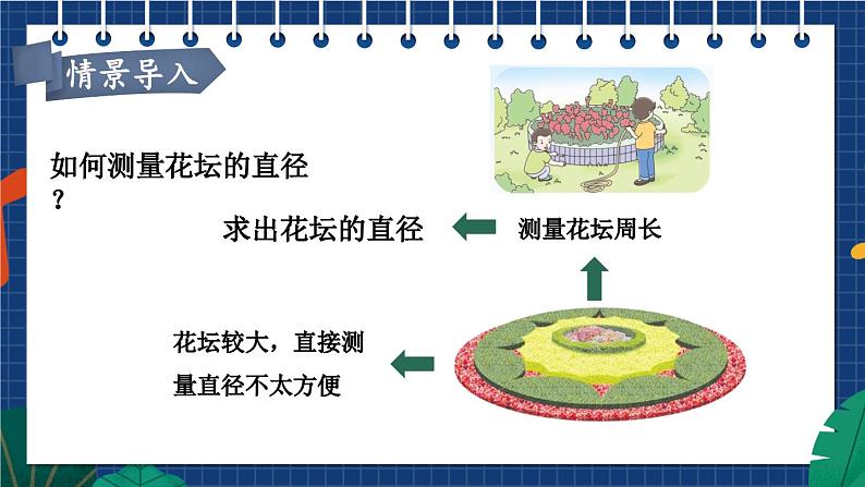 苏5数下 第6单元 苏5数下 第6单元 第3课时 圆的周长 PPT课件 PPT课件03