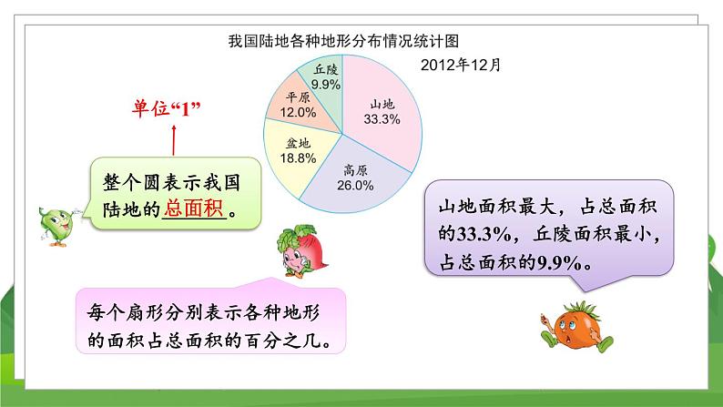 苏6数下 第1单元 第1课时 认识扇形统计图 PPT课件04