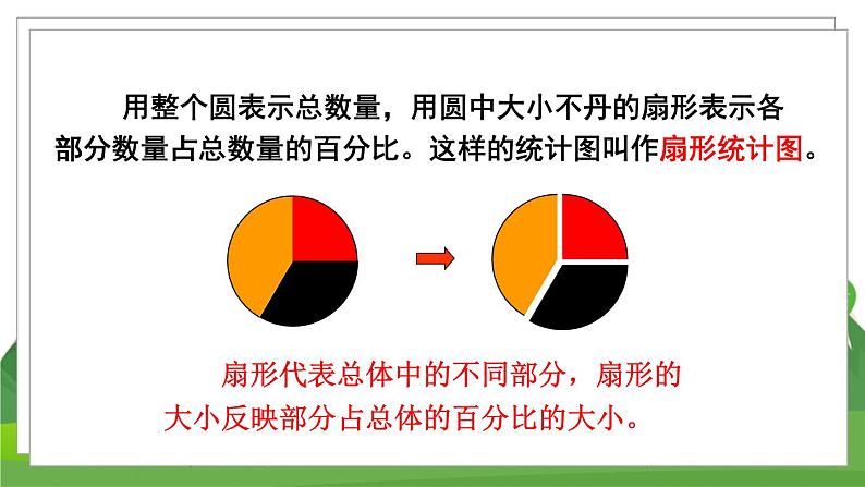 苏6数下 第1单元 第1课时 认识扇形统计图 PPT课件05