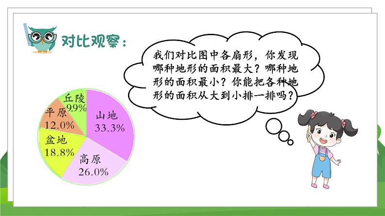 苏6数下 第1单元 第1课时 认识扇形统计图 PPT课件07