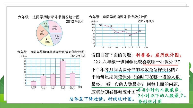 苏6数下 第1单元 第2课时 选择统计图描述数据 PPT课件08