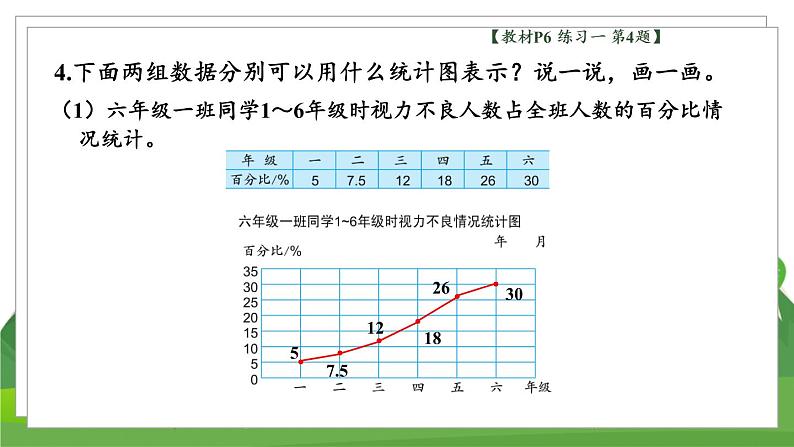 苏6数下 第1单元 练习一 PPT课件05