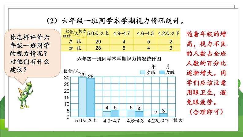 苏6数下 第1单元 练习一 PPT课件06