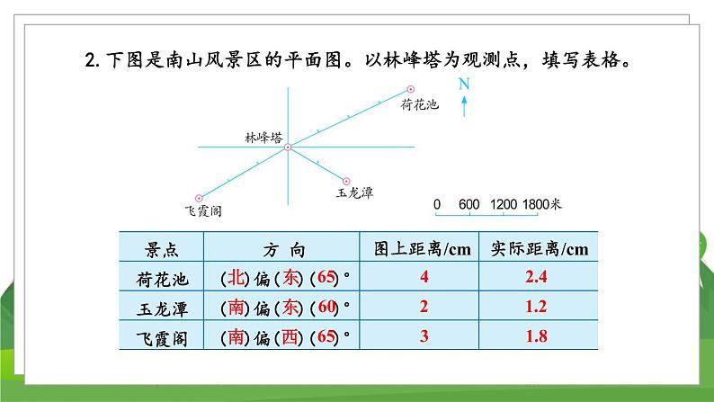 苏6数下 第5单元 第3课时 描述简单的行走路线 PPT课件03