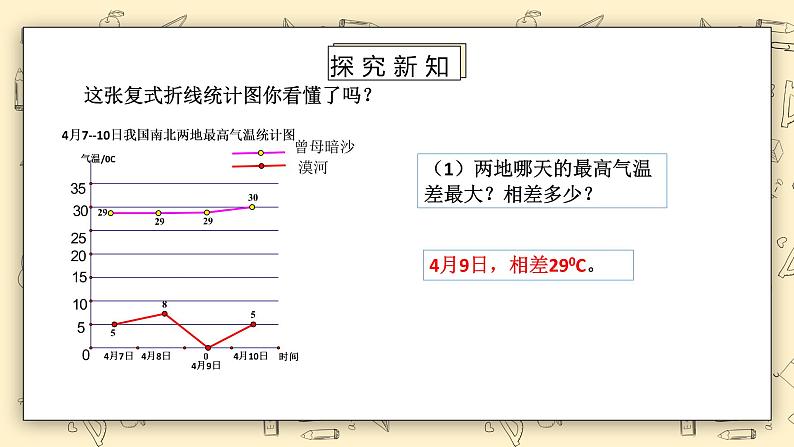 北师大版五下8.2《复式折线统计图》课件第5页