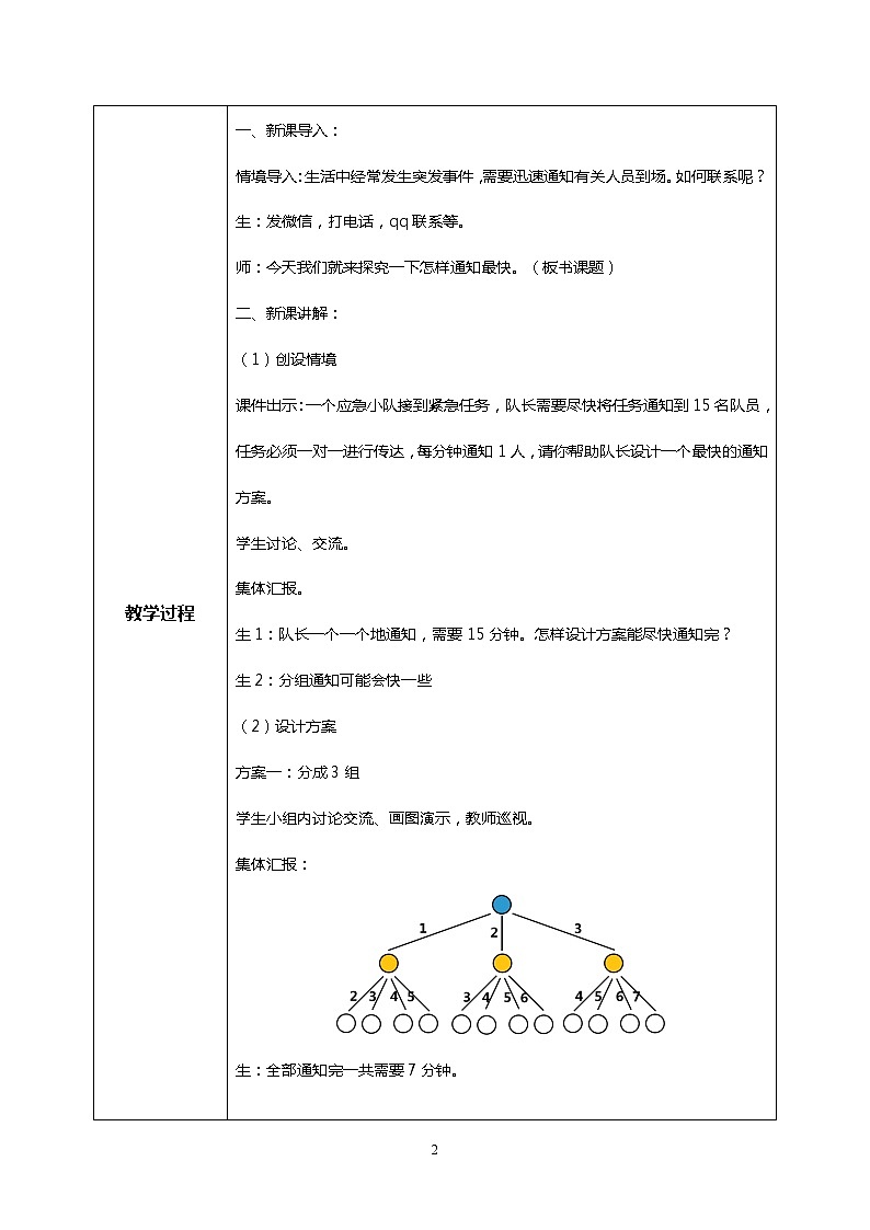 人教版数学五下《怎样通知最快》教学设计第2页