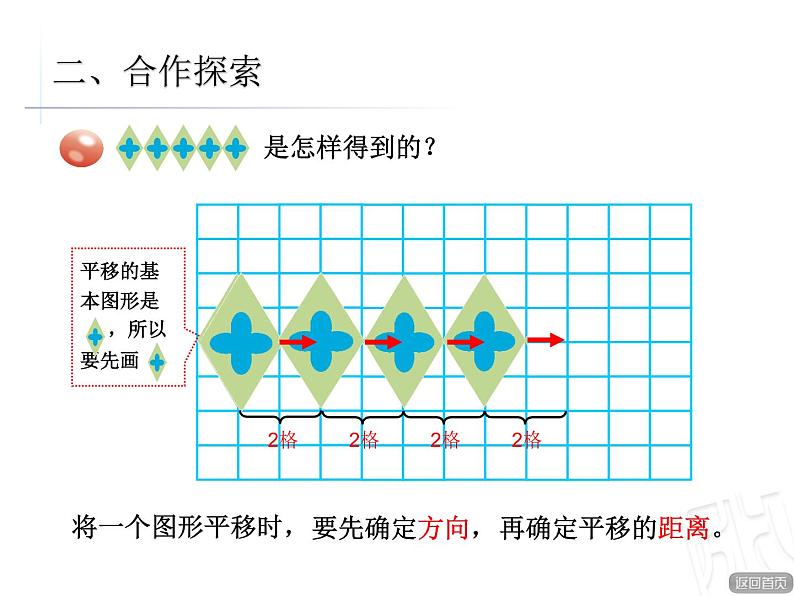 对称、平移与旋转--图形的平移课件PPT04