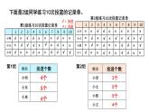 我锻炼 我健康---平均数课件PPT