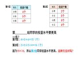 我锻炼 我健康---平均数课件PPT
