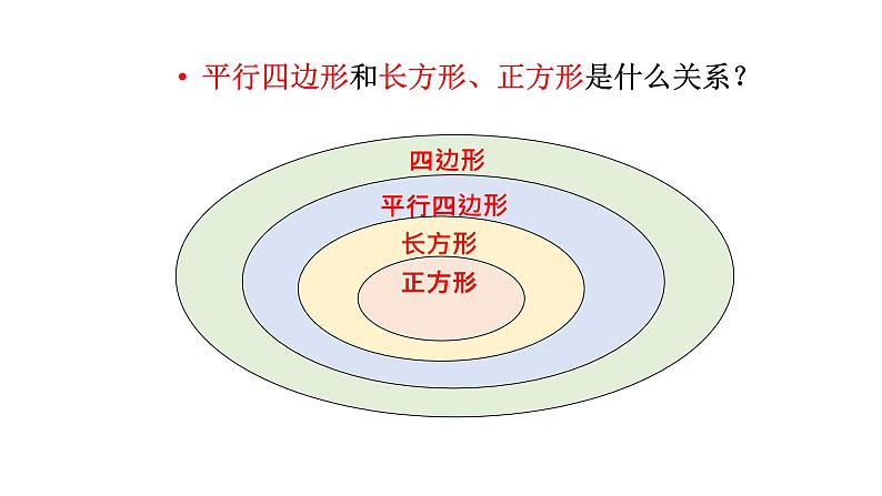 智慧广场--重叠问题1课件PPT06