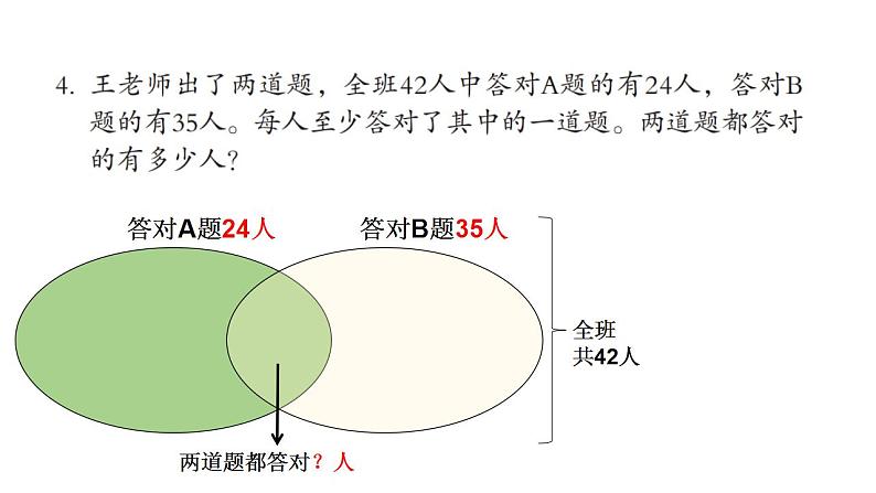 智慧广场--重叠问题2课件PPT04