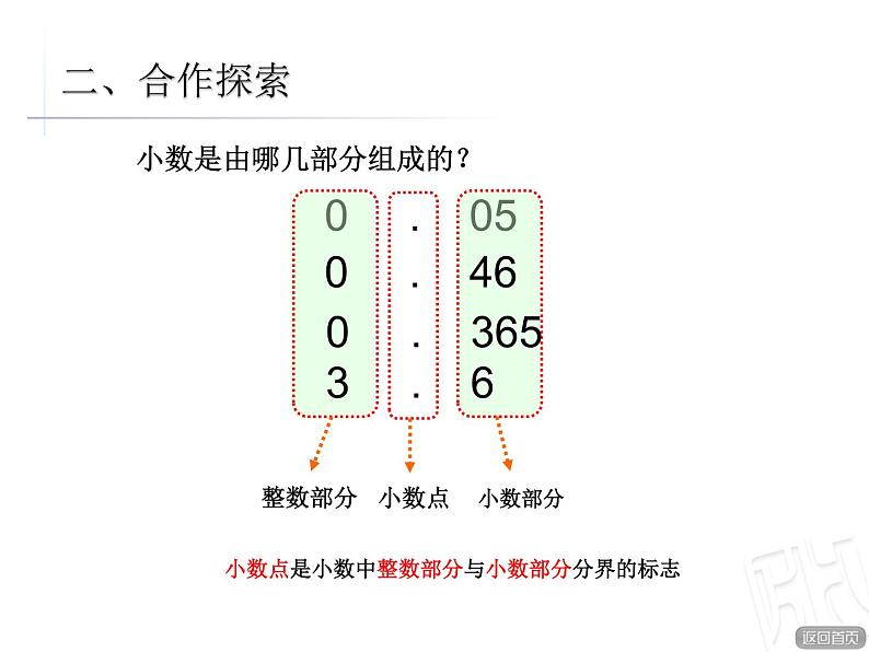 小数的意义第2课时课件PPT第3页