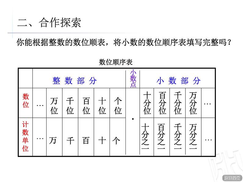 小数的意义第2课时课件PPT第4页