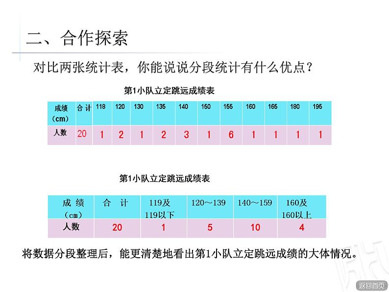 单式分段统计表课件PPT05