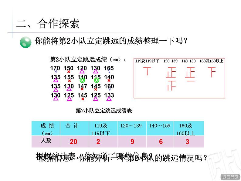 单式分段统计表课件PPT06