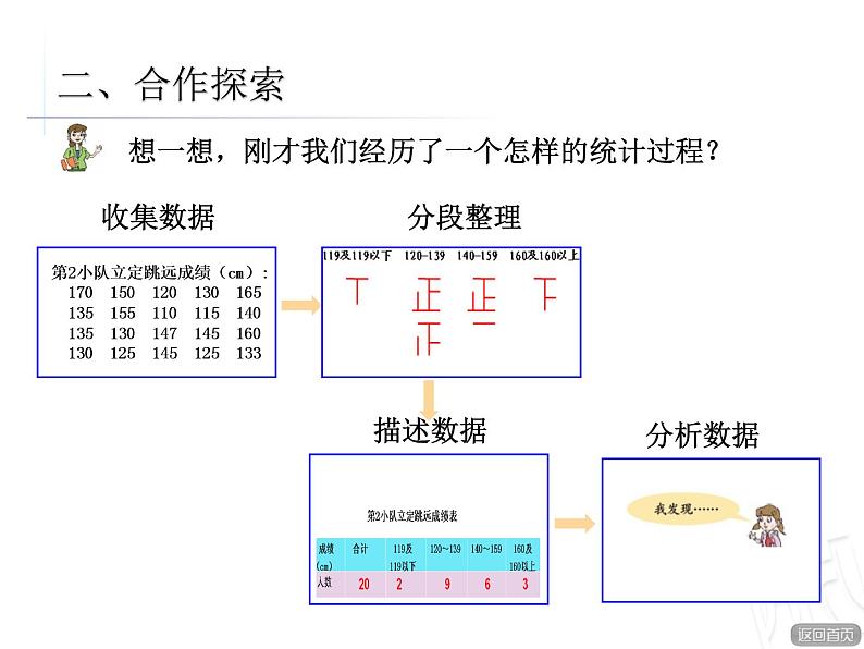 单式分段统计表课件PPT07