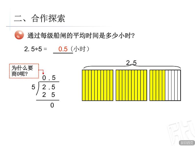 小数除以整数（第二课时）课件PPT第3页