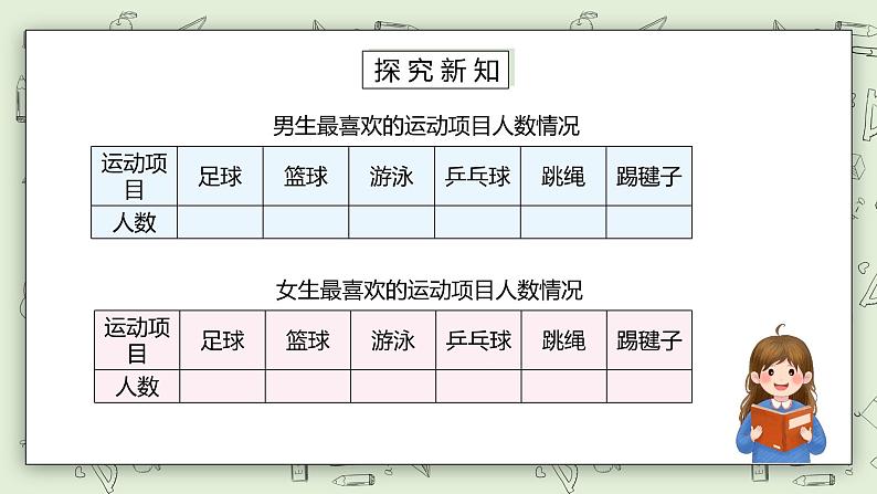 人教版小学数学三年级下册 3 复式统计表 课件+教案+练习04