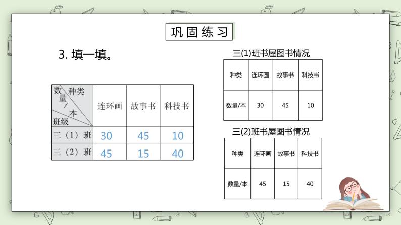 小学数学人教版三年级下册3 复式统计表优秀教学ppt课件 教习网 课件下载