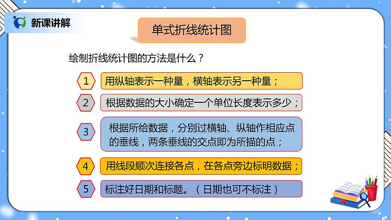 人教版小学数学五年级下册9.4《观察物体、图形的运动、折线统计图》PPT课件（送教案+练习）07