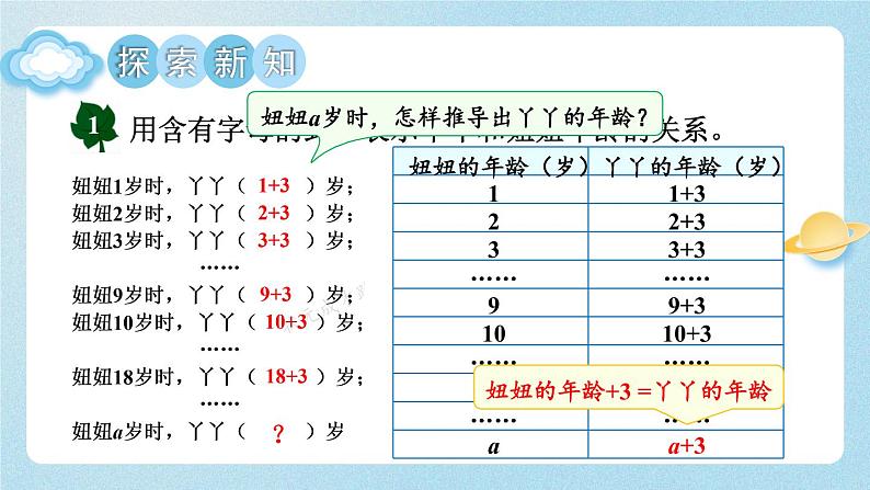 【冀教版】四下数学 《二 用字母表示数》第1课时 用字母表示数量关系  课件第5页