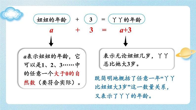 【冀教版】四下数学 《二 用字母表示数》第1课时 用字母表示数量关系  课件第6页
