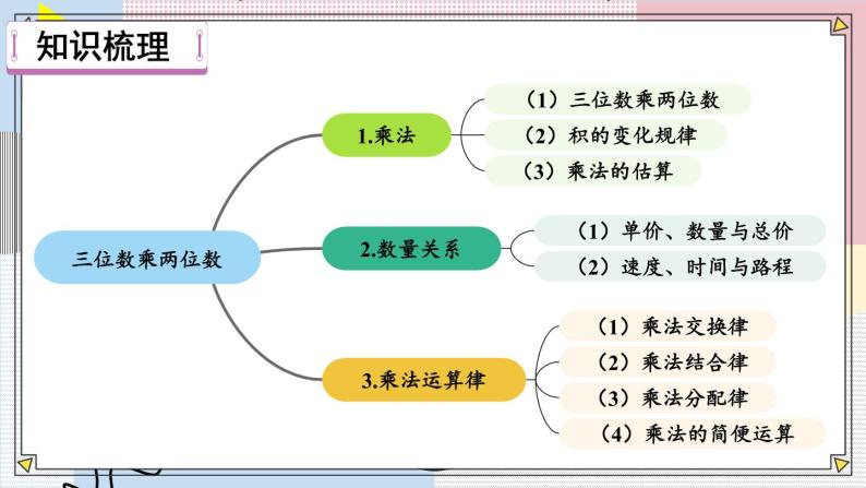 【冀教版】四下数学 《三 三位数乘以两位数》单元复习  课件02