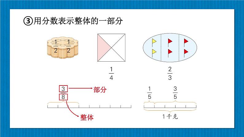 【冀教版】四下数学 《五 分数的意义和性质》单元复习  课件第4页