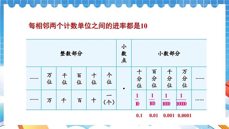 【冀教版】四下数学 《六 小数的认识》第3课时 小数的认识  课件04