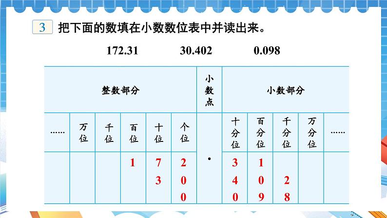 【冀教版】四下数学 《六 小数的认识》第3课时 小数的认识  课件05