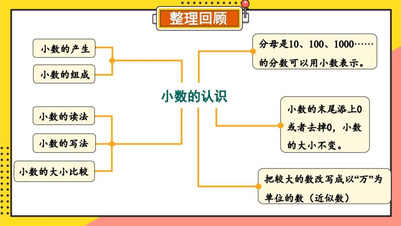 【冀教版】四下数学 《六 小数的认识》单元复习  课件02