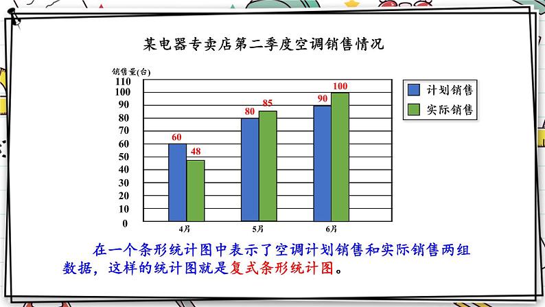 【冀教版】四下数学 《七 复式条形统计图》第1课时 复式条形统计图  课件07