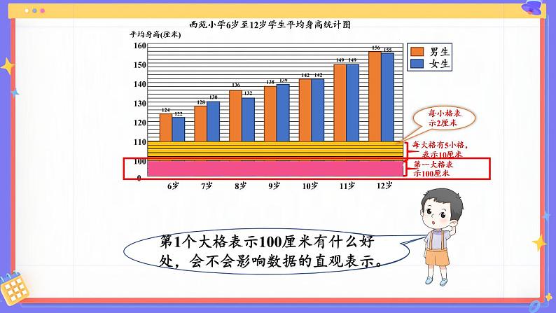 【冀教版】四下数学 《七 复式条形统计图》第2课时 特殊条形统计图  课件04