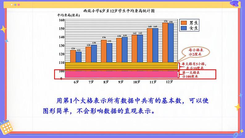 【冀教版】四下数学 《七 复式条形统计图》第2课时 特殊条形统计图  课件05