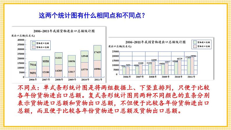 【冀教版】四下数学 《七 复式条形统计图》第3课时 统计公报中的条形统计图  课件07